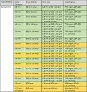 Image result for Arc Welding Chart