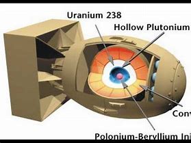 Image result for Nuclear Bomb Diagram