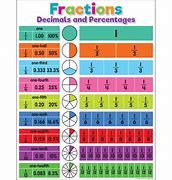 Image result for Time Decimal Chart