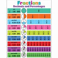 Image result for Fraction to Decimal Chart 4th Grade