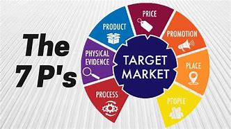 Image result for Target Market 7P