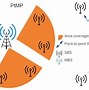 Image result for Future Computer Network Image of 5G