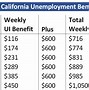 Image result for CA Edd Benefits Chart