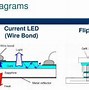 Image result for LED Manufacturer