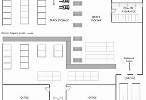 Image result for Drawing Warehouse Layout Design