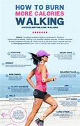 Image result for Walking Workouts to Lose Weight