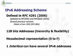 Image result for IP Address Format