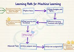 Image result for Learning Course Image