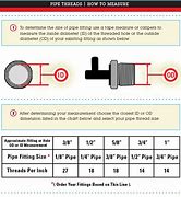 Image result for How to Measure Pipe Thread