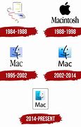 Image result for apple macbook logos history