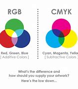 Image result for RGB CMYK PNG