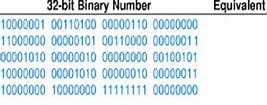 Image result for What Is a 32-Bit Number