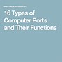 Image result for Symbols On Computer Ports