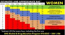 Drunk Calculator For Weight Blog Dandk