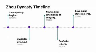 Image result for The Zhou Dynasty Timeline