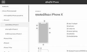 Image result for iPhone X Dummy