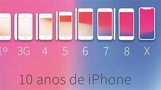 Image result for iPhone 2 Price