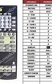 Image result for Onkyo Receivers Volume-Control Parts