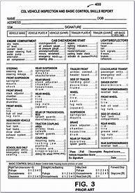 Image result for Dot Exam Cheat Sheet