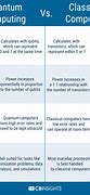 Image result for Different Levels of Computer Data Storage