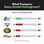 Image result for Companies Buying