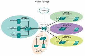 Image result for Logical Network Topology Diagram Smart Device