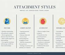 Image result for Attachment Model