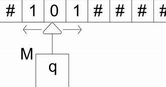 Image result for Turing Machine Sketch