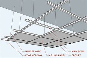 Image result for Ceiling Grid Type Chart