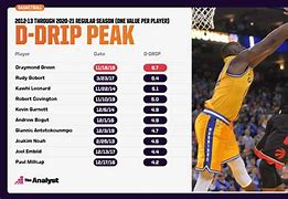 Image result for Paint Drip NBA