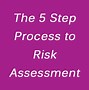 Image result for 5 CS of Risk Management