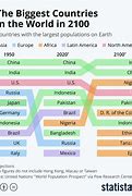 Image result for World Largest Country