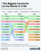 Image result for World's Biggest Country