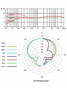 Image result for SE Electronics V7 Frequency Response