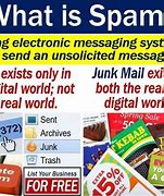 Image result for Meaning of Spam