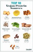 Image result for Top Vegan Protein Sources