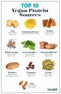 Image result for vegan foods proteins foods