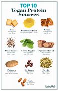 Image result for Natural High Protein Foods