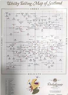 Whisky Tasting Map Of Scotland Scotch