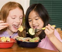 Image result for Eating Habits