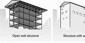 Image result for Define Existing Open Structure