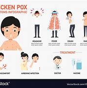 Image result for Stages of Chickenpox