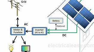 Image result for Photovoltaic Solar Power Generator