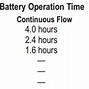 Image result for I-GO2 Battery Life Chart