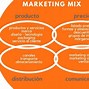 Image result for Marketing Mix Product