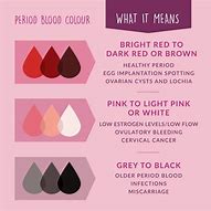 Image result for What Does Bright Red Period Blood Mean