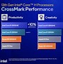 Image result for Laptop Processor Speed Chart
