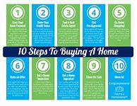 Image result for Important Home Buying Tips