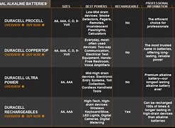 Image result for Duracell Battery Lifespan