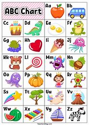Image result for Alphabet Learning Chart